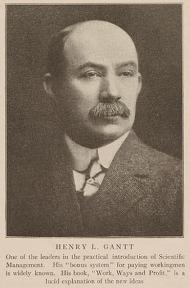Henry Laurence Gantt